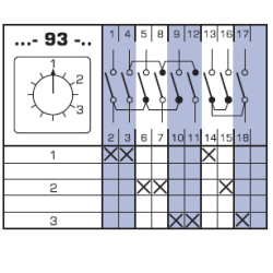 Vačkový spínač 4G10-93-U, 3P, APATOR