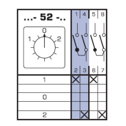 Vačkový spínač 4G25-52-U, 2P, APATOR
