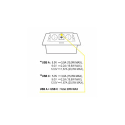 Nábytková zásuvka KOMBI BOX 2 x 230 V AC a USB A + USB C, 3m kábel, biela